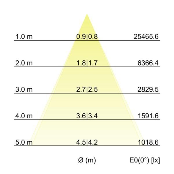 LED-Wallwasher 60855645