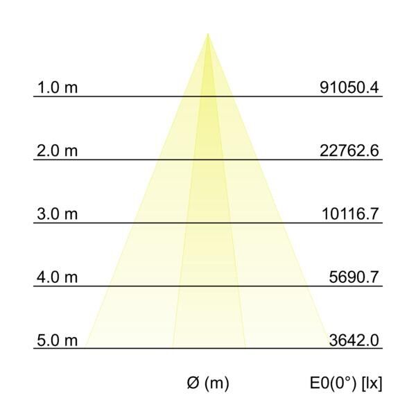 LED-Wallwasher 60861645