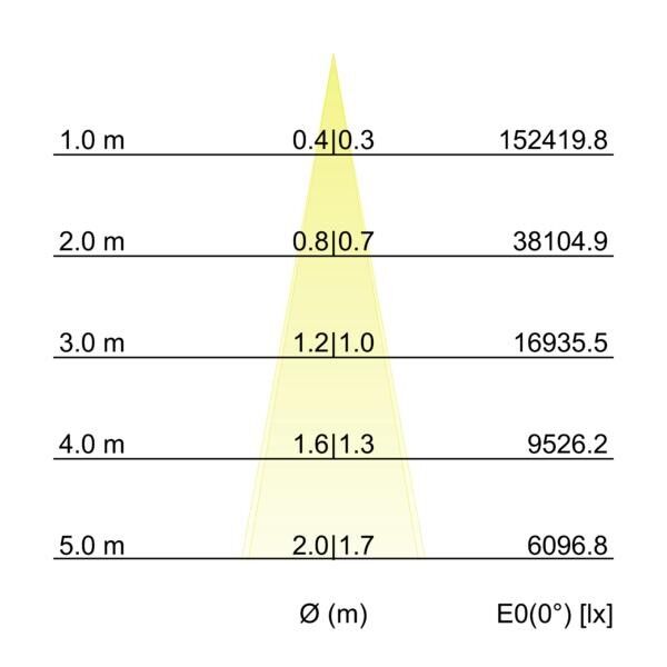 LED-Wallwasher 60862645