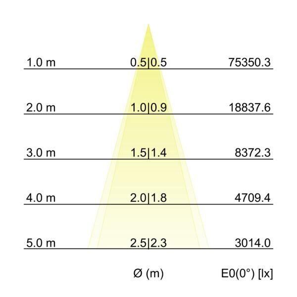 LED-Wallwasher 60863646