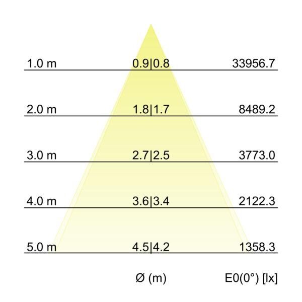 LED-Wallwasher 60865645