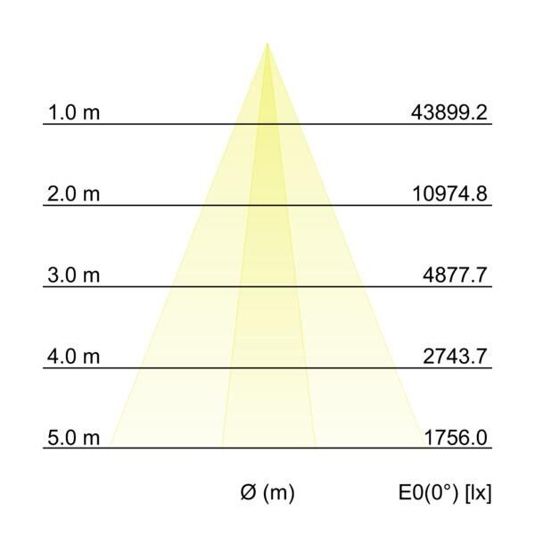 LED-Wallwasher 60871645
