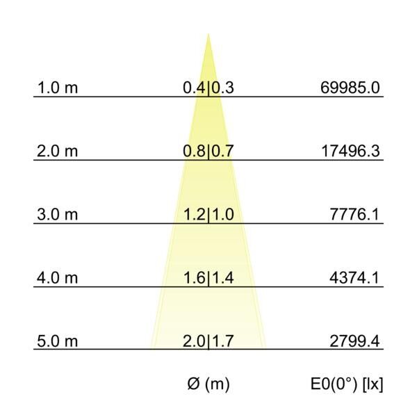 LED-Wallwasher 60872646