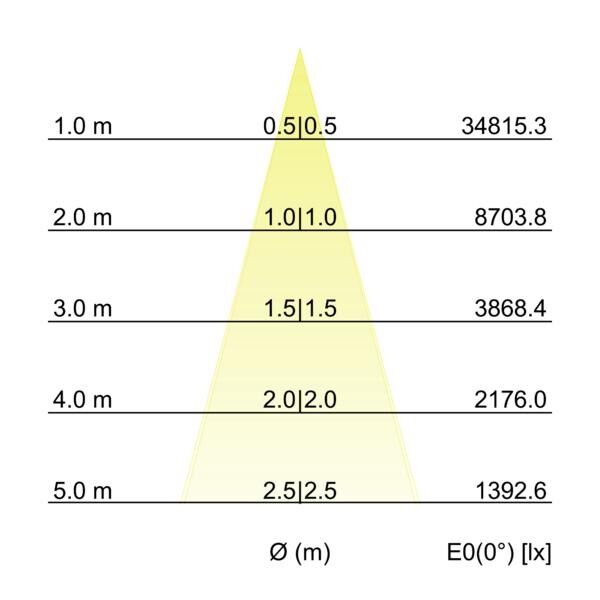 LED-Wallwasher 60873645