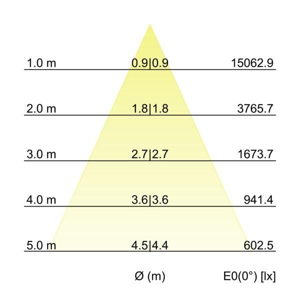 LED-Wallwasher 60875644
