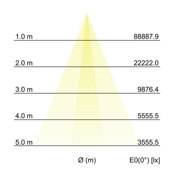 LED-Wallwasher 60881644