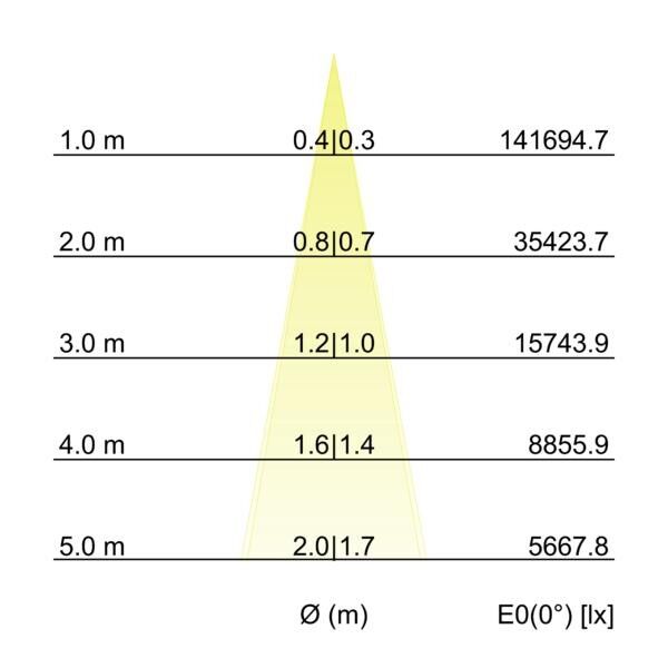 LED-Wallwasher 60882642