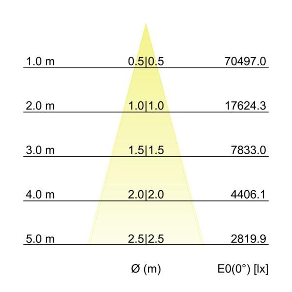 LED-Wallwasher 60883643