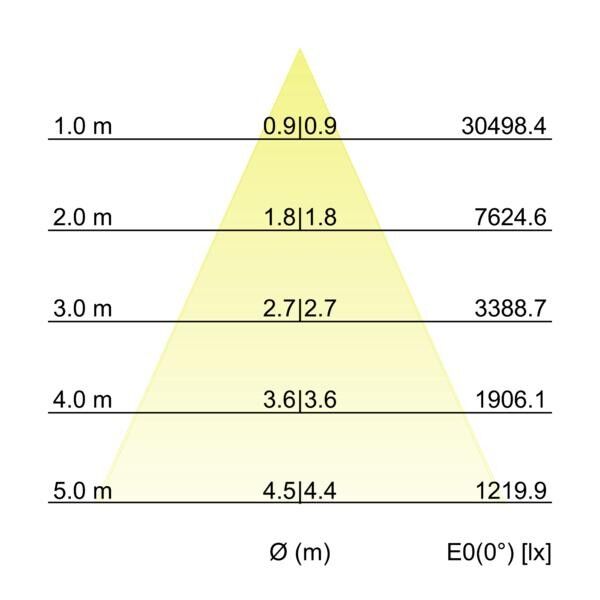 LED-Wallwasher 60885646