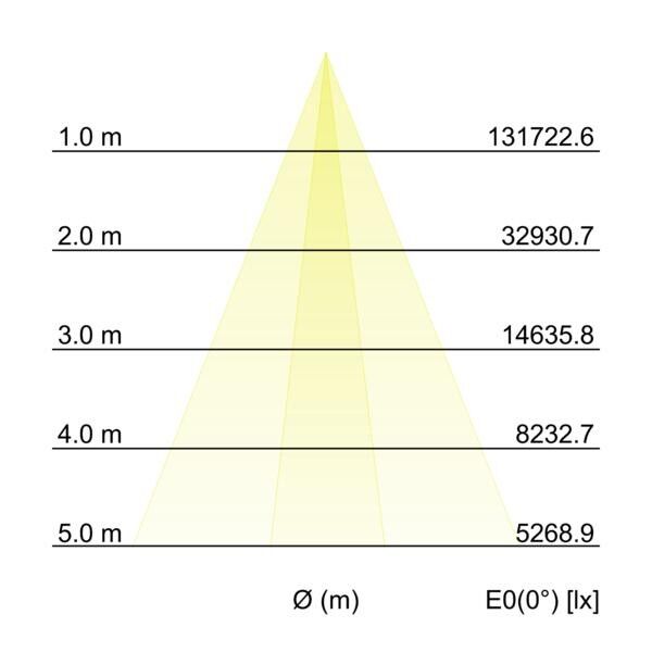 LED-Wallwasher 60891642
