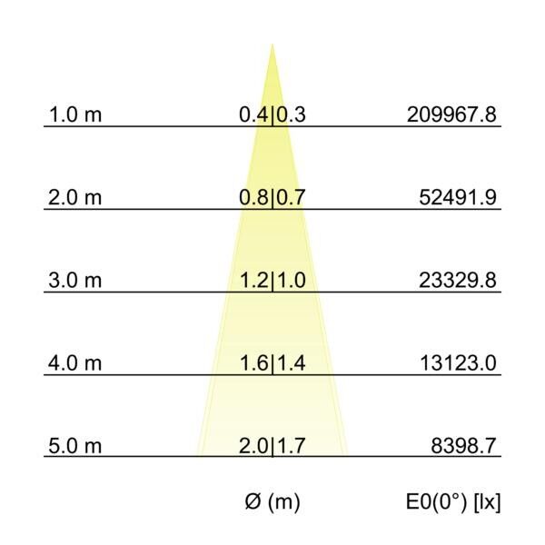 LED-Wallwasher 60892647