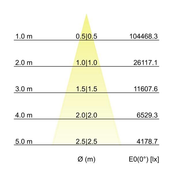 LED-Wallwasher 60893646