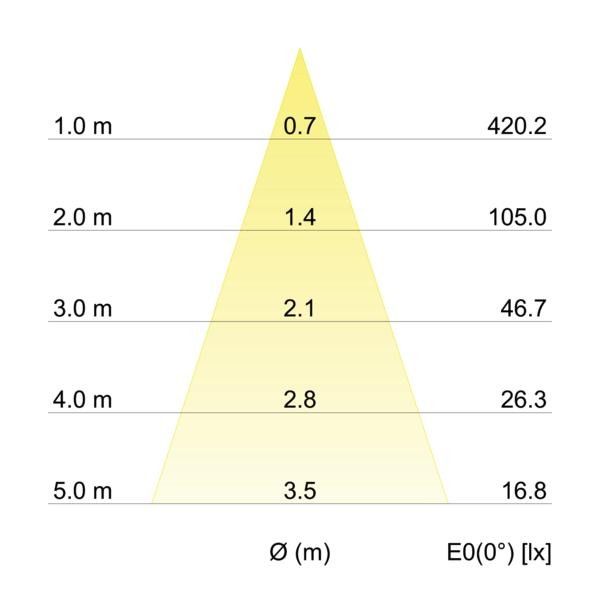 LED-Wandleuchte P+L 10703173