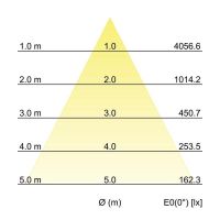 LED-Einbaudownlight 230V 40642163DA