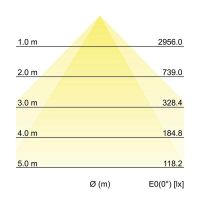 LED-Einbauprofil BIRO40 77004693