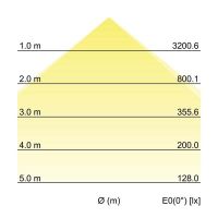 LED-Einbauprofil BIRO40 77013073