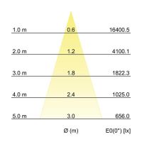 LED-Schienenstrahler 88393173