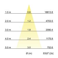 LED-Schienenstrahler 88397173