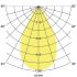 LED-Einbaurichtstrahler 88246184DA