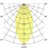 LED-Einsatz m. Linsenoptik 12929503