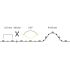 LED-Flexband 24V 19302203