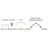 LED-Flexplatine, IP67, 5 m 15571004