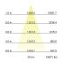 LED-Pendel-Ringleuchte 84010184CA