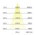 LED-Pendel-Ringleuchte 84014184MT