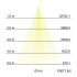LED-Wallwasher 60831644