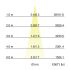 LED-Wallwasher 60832644