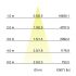 LED-Wallwasher 60833647