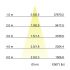 LED-Wallwasher 60843647