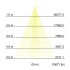 LED-Wallwasher 60851644