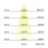 LED-Wallwasher 60853647