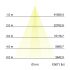 LED-Wallwasher 60861643