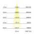 LED-Wallwasher 60862647