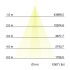 LED-Wallwasher 60871642