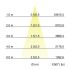 LED-Wallwasher 60873642