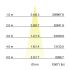 LED-Wallwasher 60892647