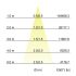 LED-Wallwasher 60893645