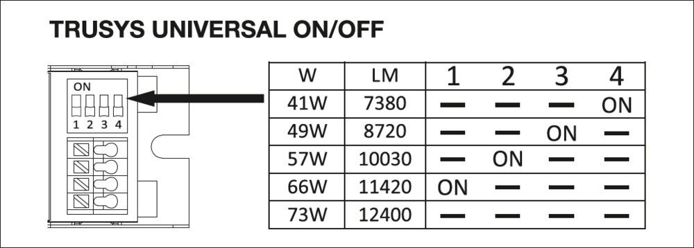 LED-Universalgeräteträger TRU.U.VP75W840VNCLDA