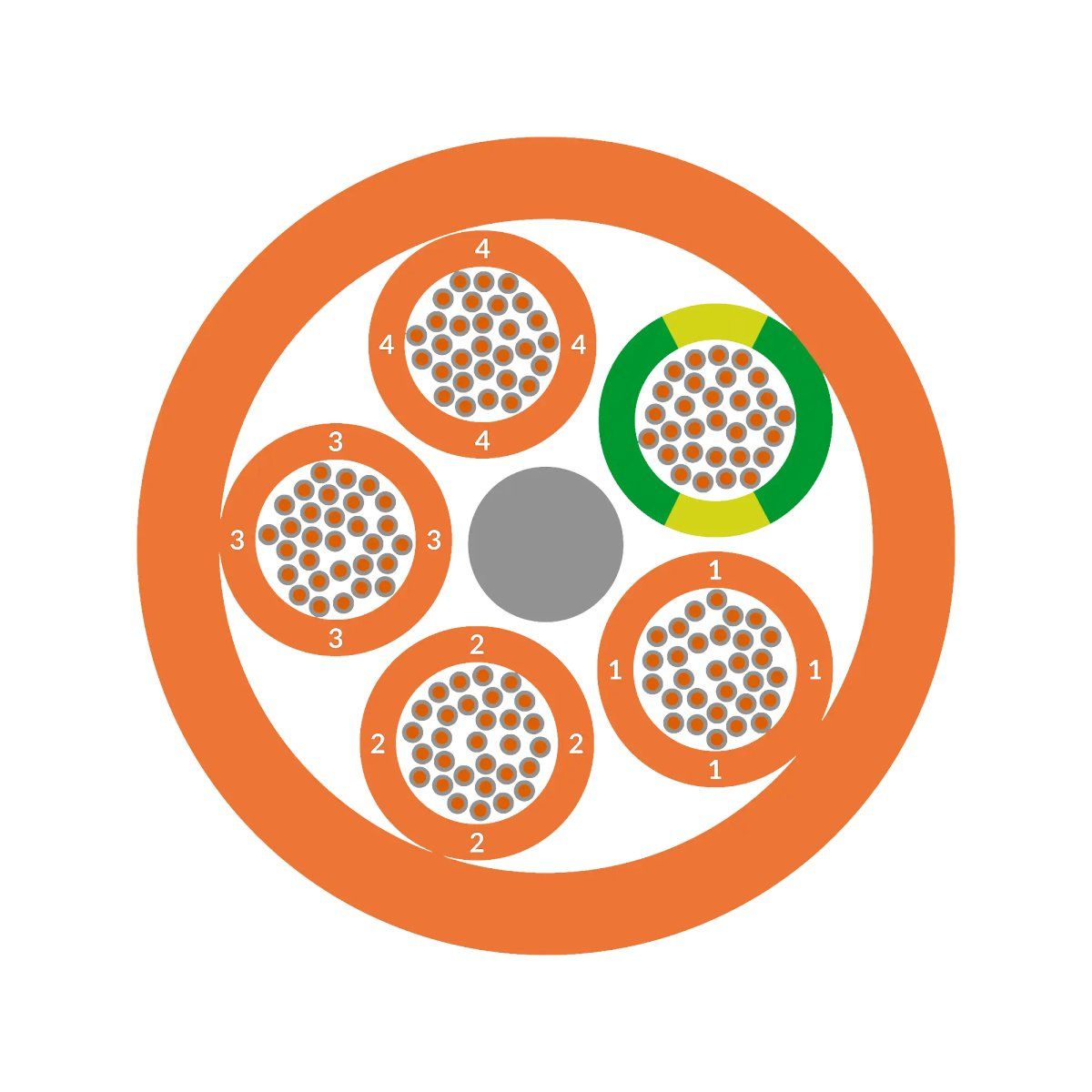 Ölflex Classic 110 Orange 0019701 3G1mm² T1000