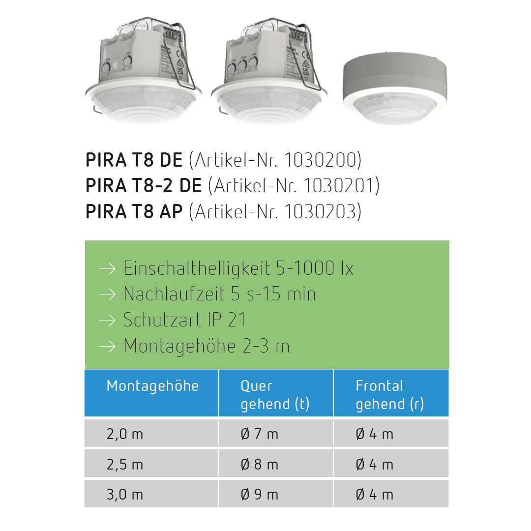 Theben PIRA T8 DE Präsenz-/Bewegungsmelder Decke innen, 360° rund, max. 8 m, 200 W LED, weiß 1030200