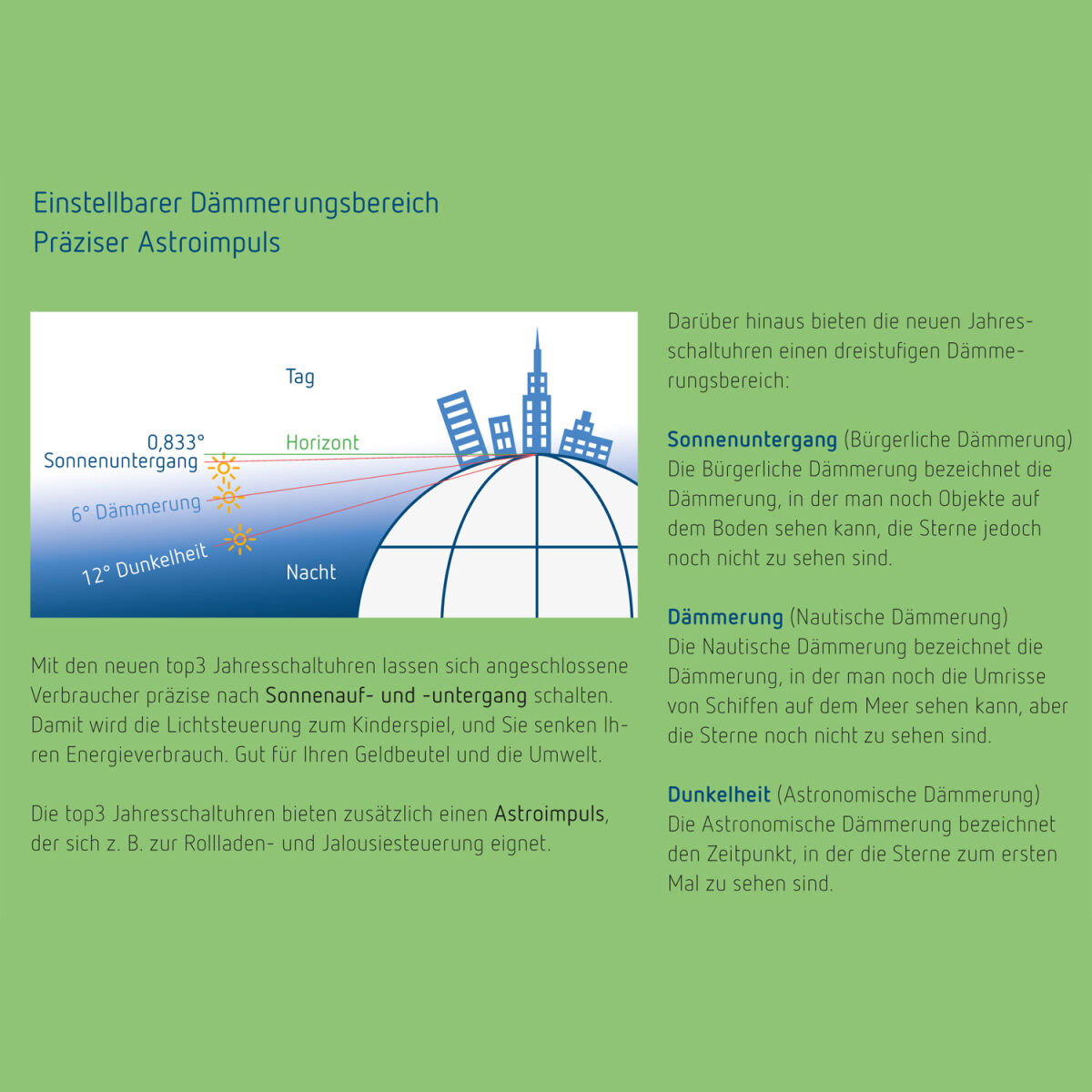 Theben TR 644 top3 BLE RC Digitale Zeitschaltuhr 4 Kanäle, Jahres-/Astroprogramm, Antenne 6420330