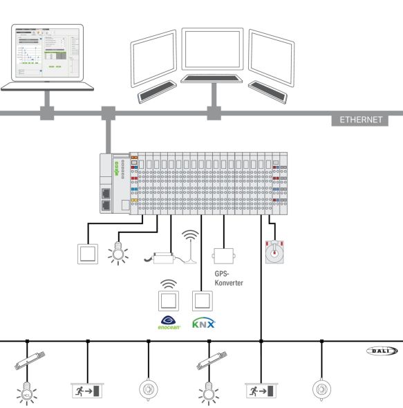 ApplicationLightingManag. 2759-205/261-1000