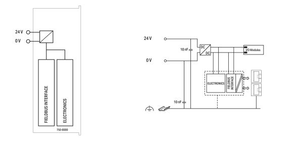 Basic Controller 750-8000
