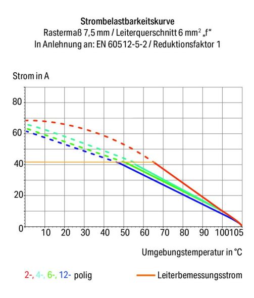 Leiterplattenklemme 2626-1356