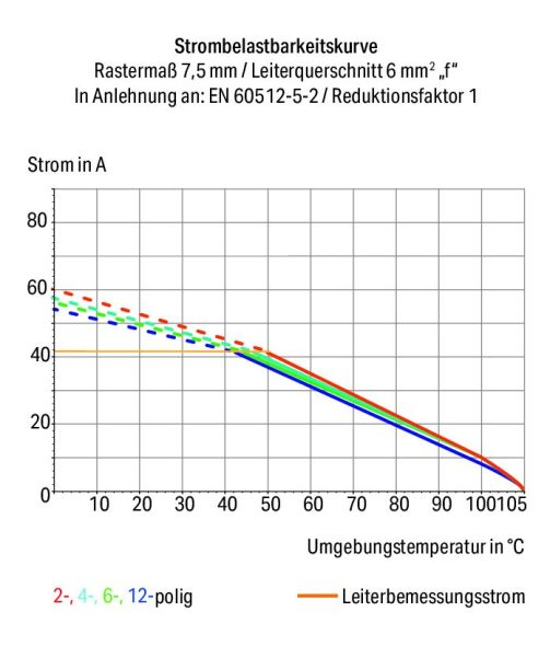 Leiterplattenklemme Hebel 2606-1362