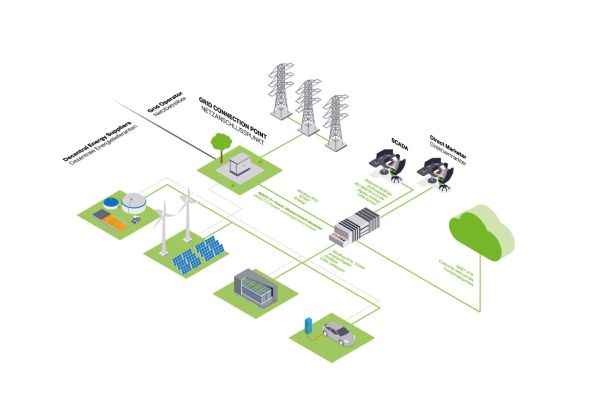 Library Power Plant Contr. 2759-203/211-1000