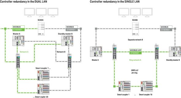 LibraryControllerRedundanz 2759-245/210-1000